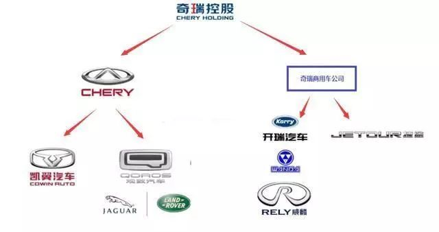 奇瑞汽車官方辟謠聲明